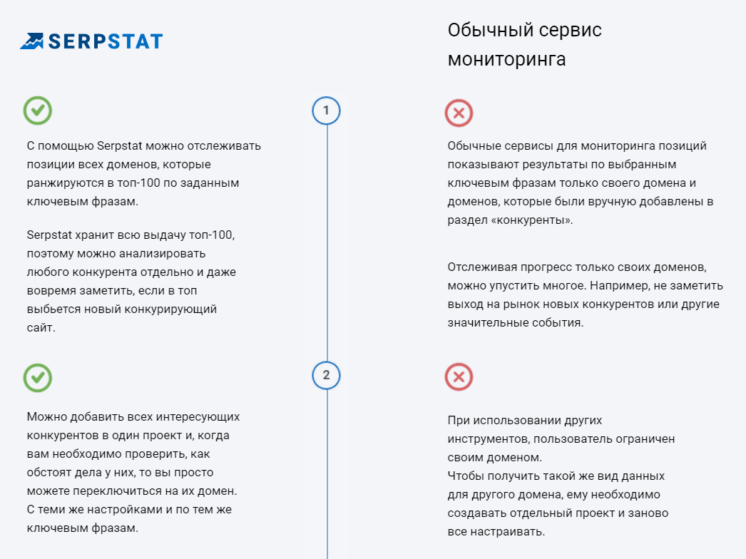 сравнение Serpstat с обычными сервисами мониторинга
