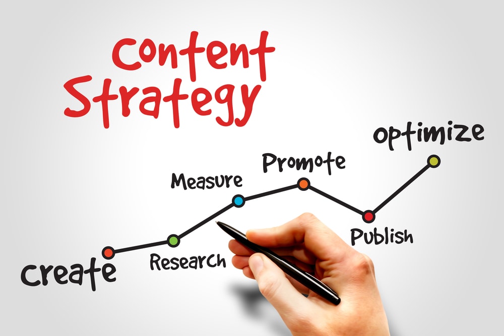 Эффективная стратегия контент-маркетинга для стартапов и малого бизнеса (7 вопросов)