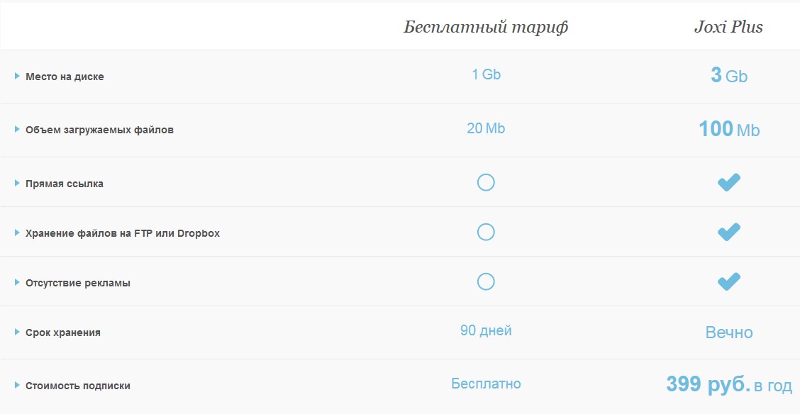 скриншотер joxi.ru