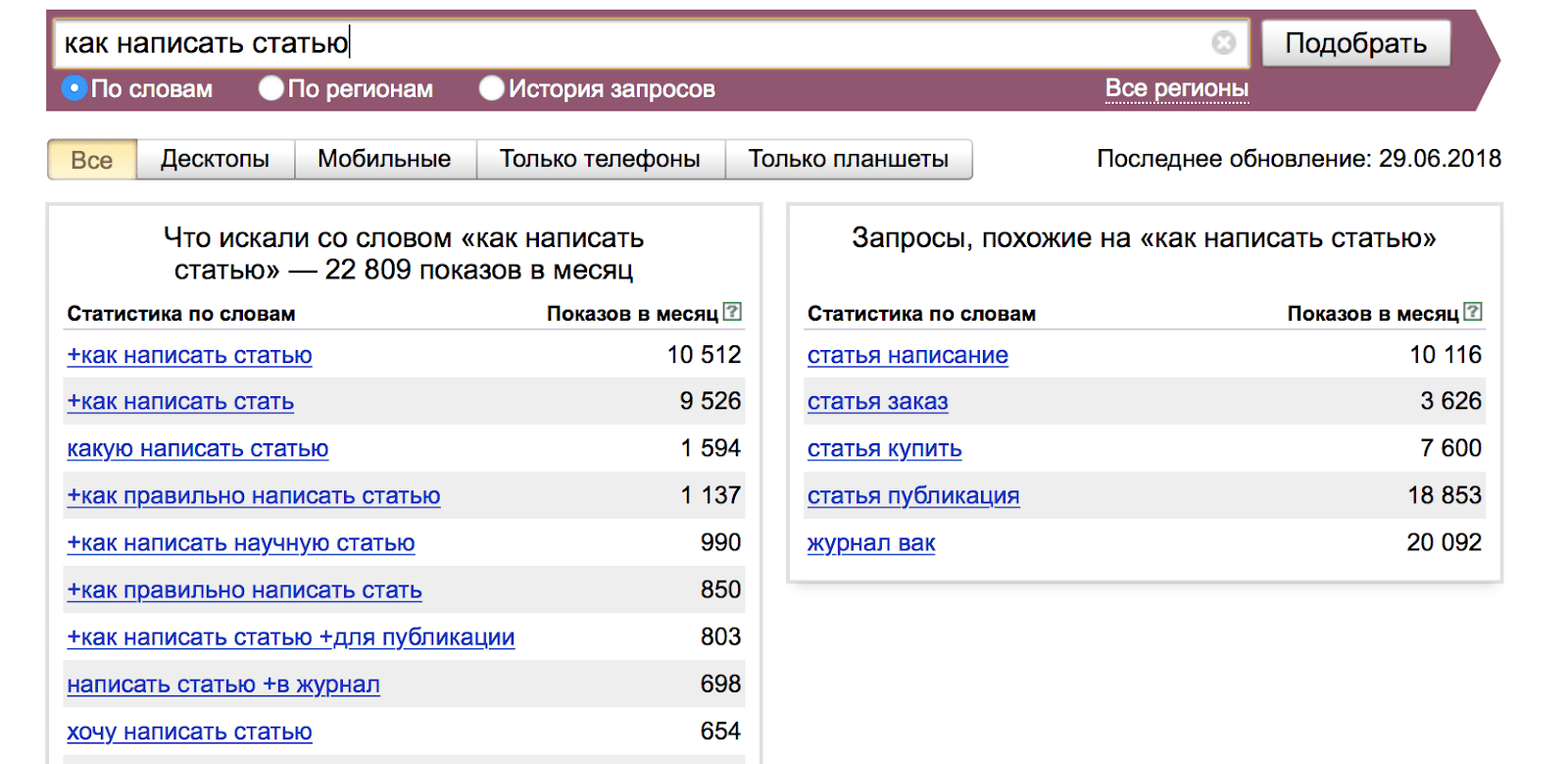 Всё о написании статей. Как писать интересные статьи