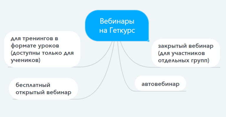 Геткурс вебинар. Геткурс вебинарная комната. Автовебинар на Геткурсе. Вебинары автовебинары.